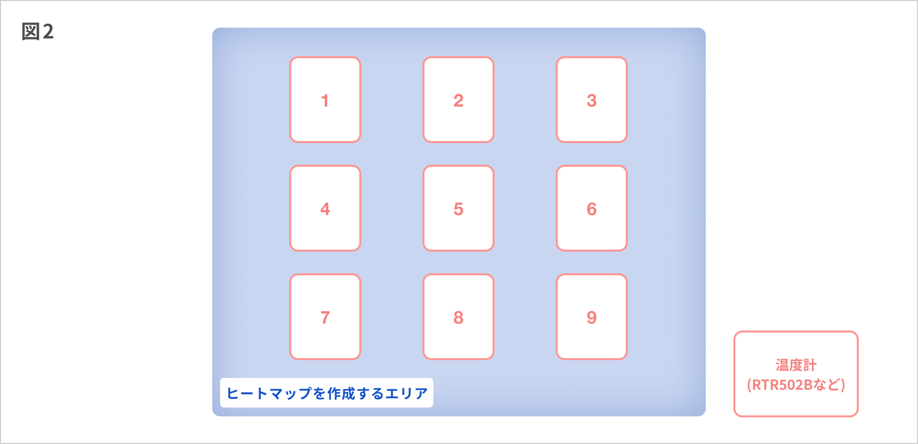 図2：ヒートマップを作成するエリア