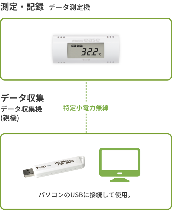 RTR-322の構成図