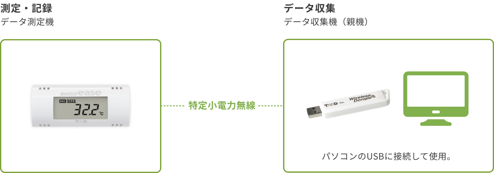 RTR-322の構成図