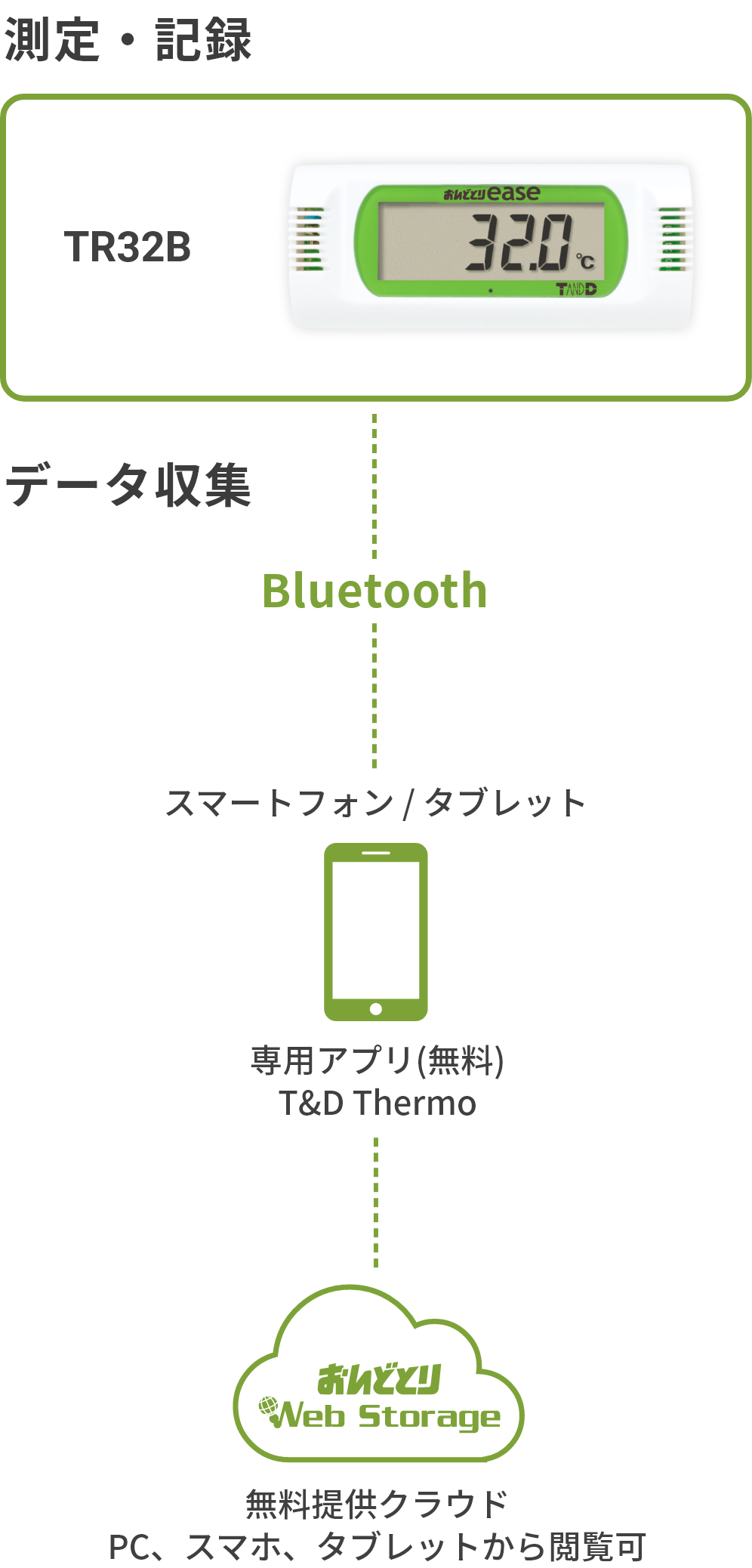 TR32Bの構成図