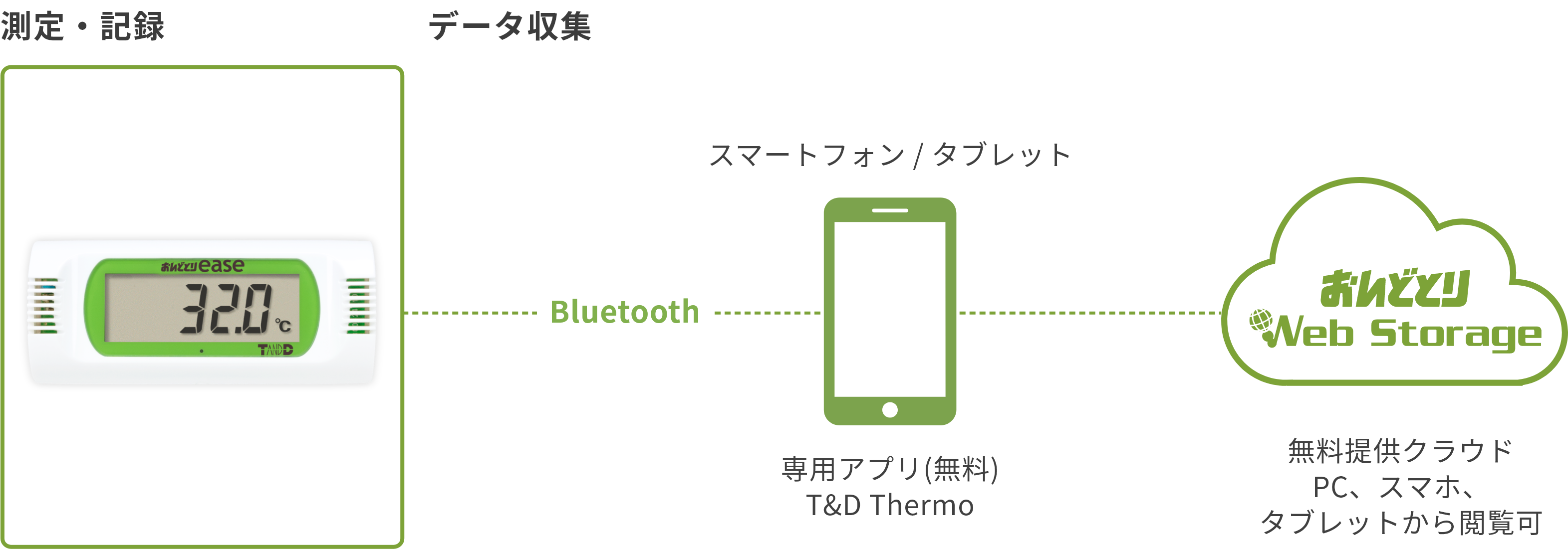 TR32Bの構成図