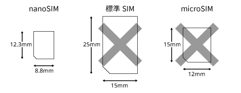 RTR500BMで利用可能なSIMカード