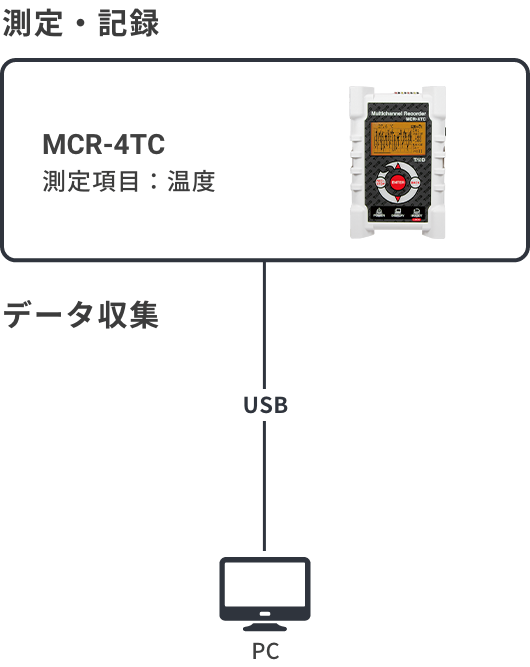 MCR-4TCの構成図