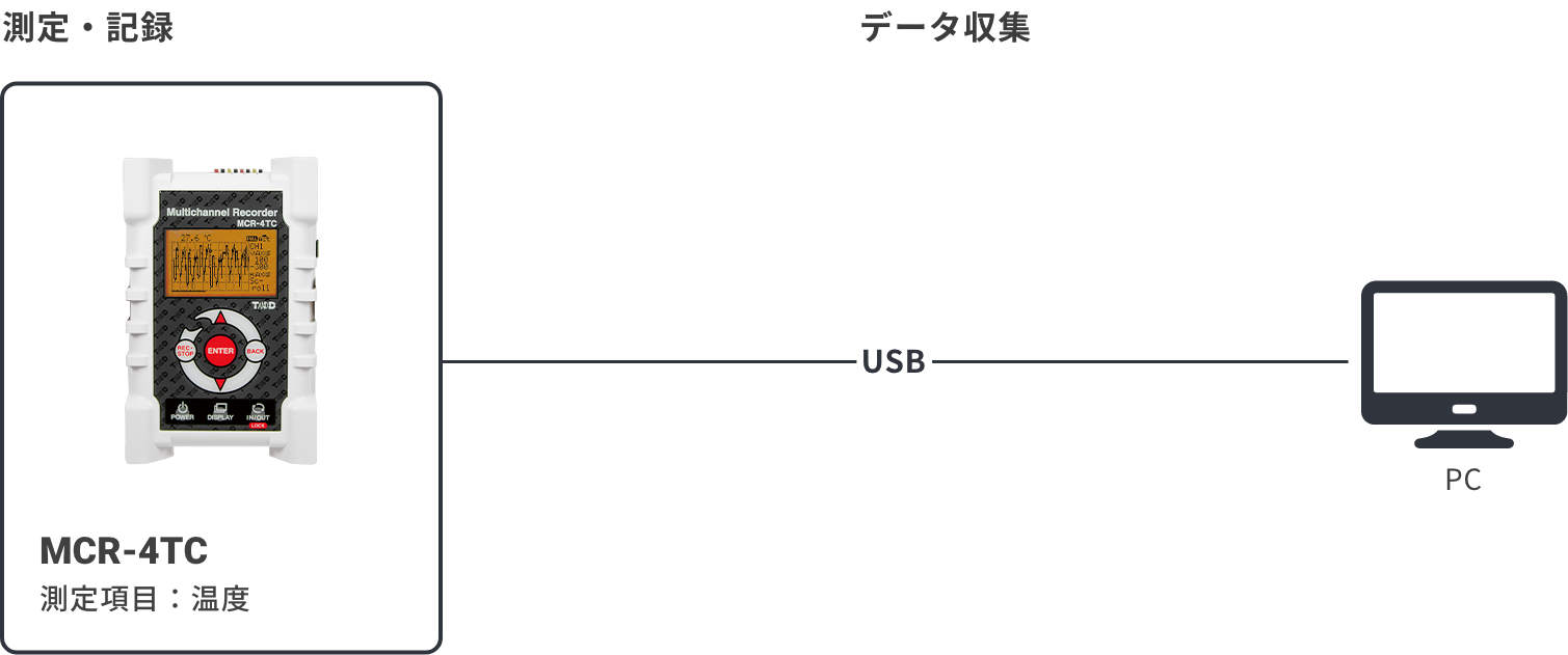 MCR-4TCの構成図