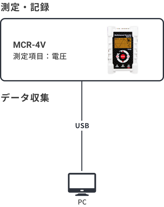 MCR-4Vの構成図