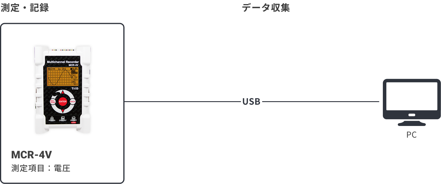 MCR-4Vの構成図