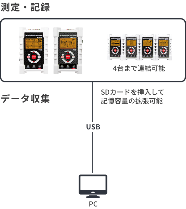 MCR-4シリーズの構成図