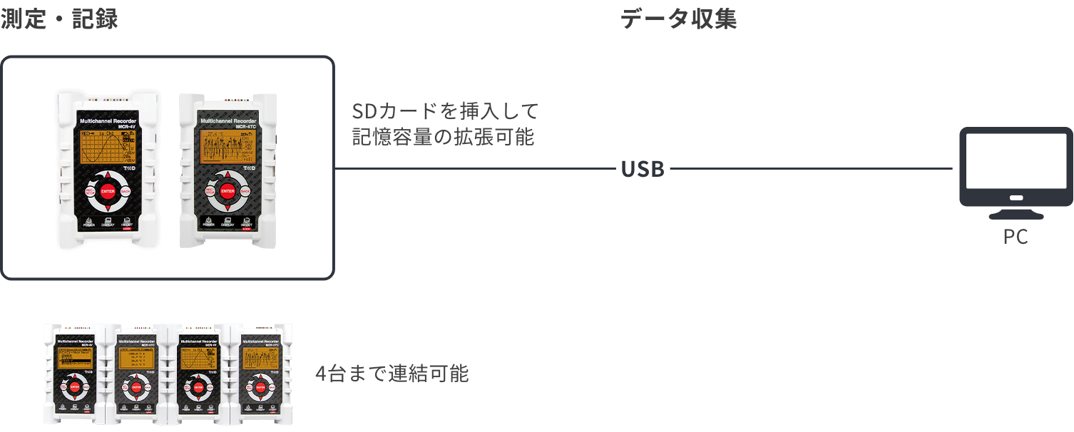 MCR-4シリーズの構成図