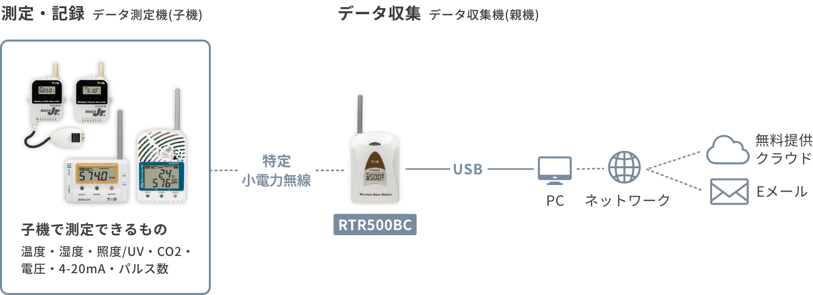 RTR500BCの構成図