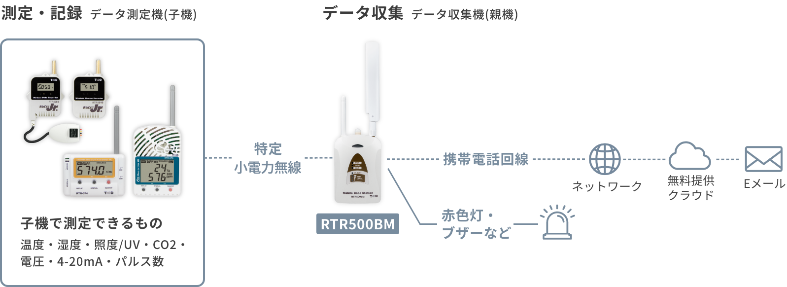 RTR500BMの構成図