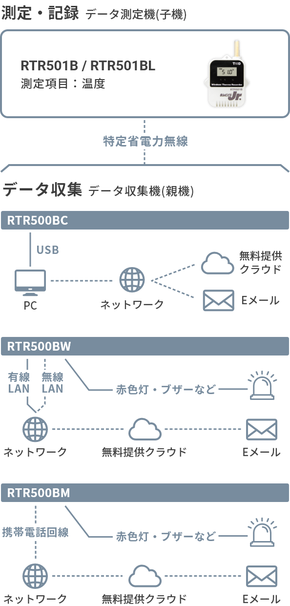 RTR501B・RTR501BLの構成図