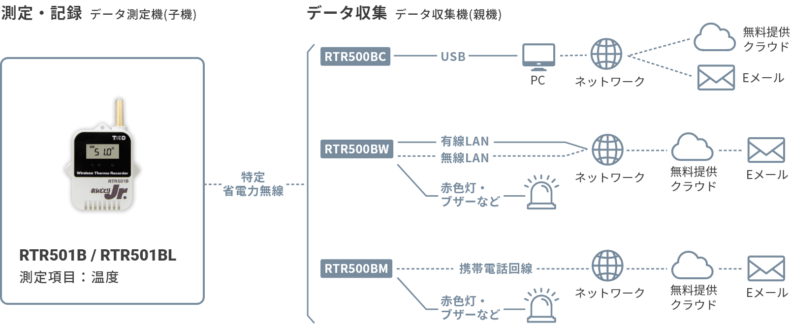 RTR501B・RTR501BLの構成図