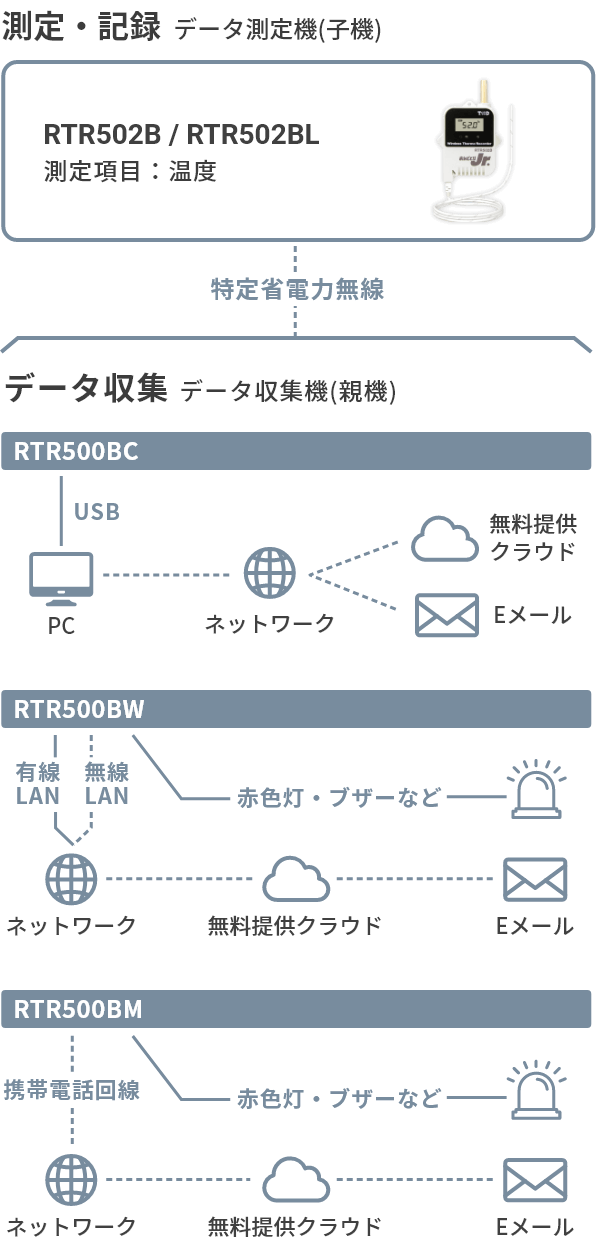 RTR502B・RTR502BLの構成図