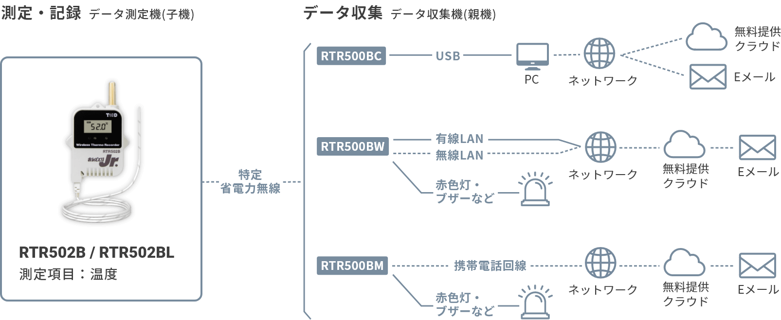 RTR502B・RTR502BLの構成図