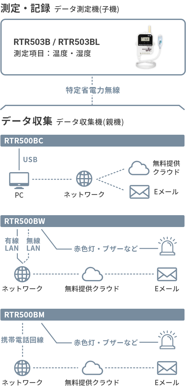 RTR503B・RTR503BLの構成図