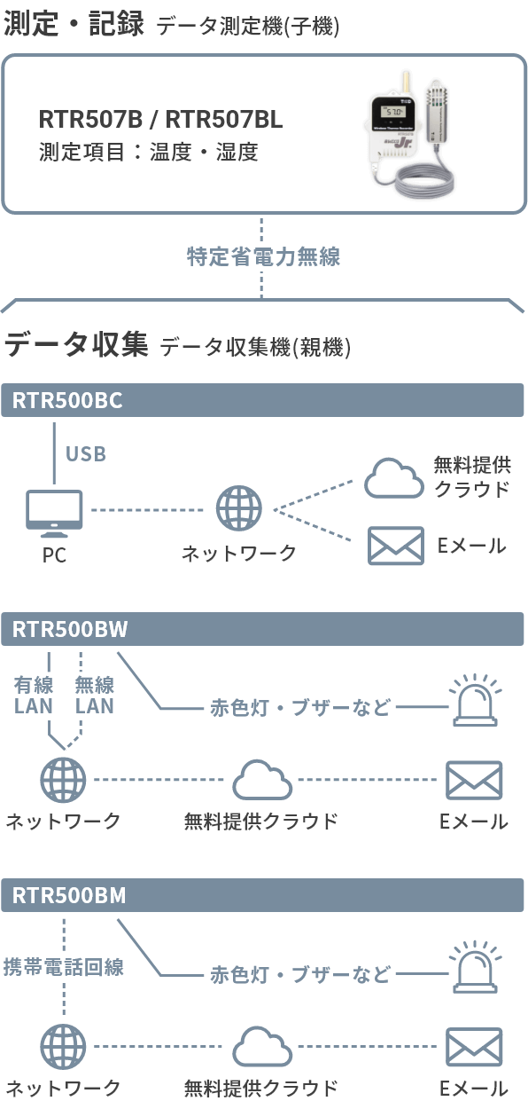 RTR507B・RTR507BLの構成図