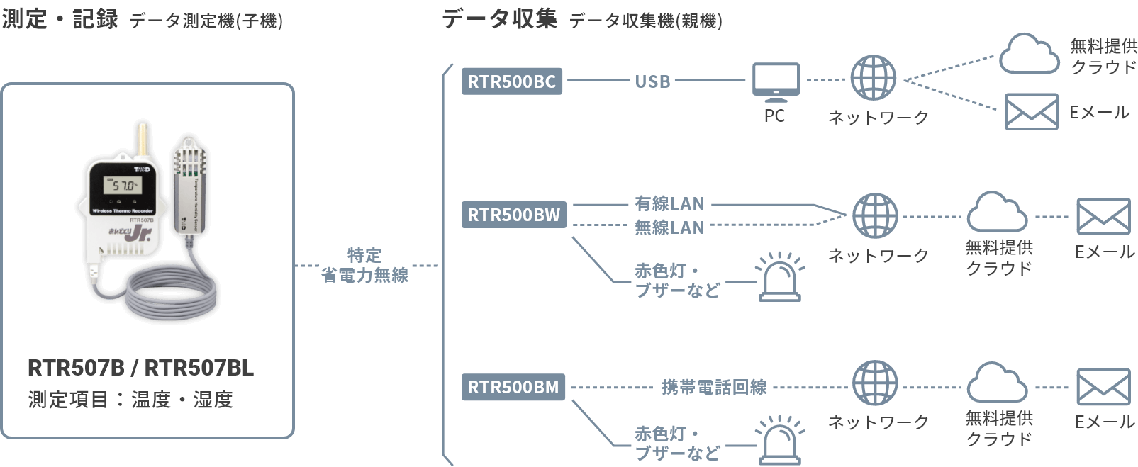 RTR507B・RTR507BLの構成図