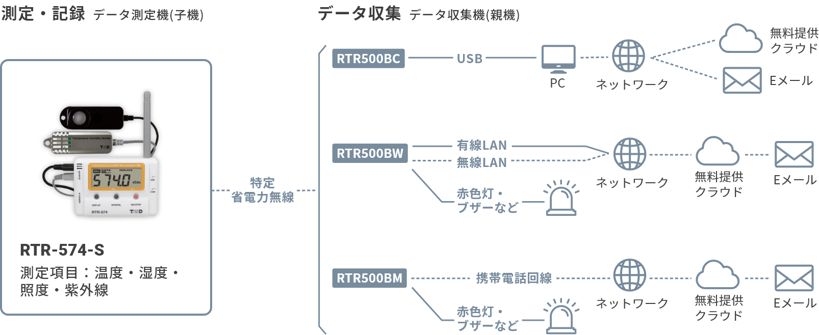 RTR-574-Sの構成図