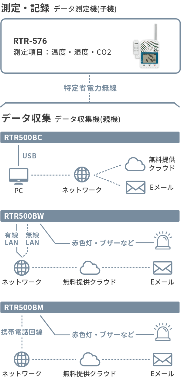 RTR-576の構成図