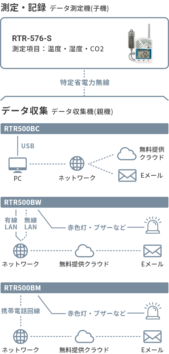 RTR-576-Sの構成図