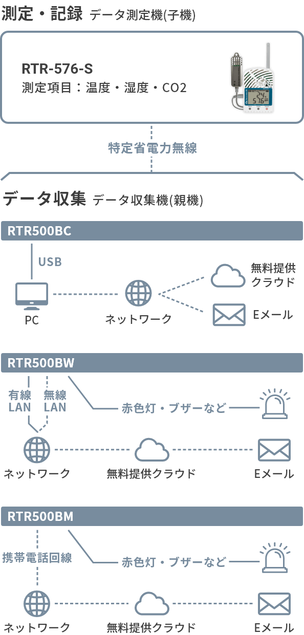 データロガー おんどとりRTR-576-S製品ページ｜T&D-公式-