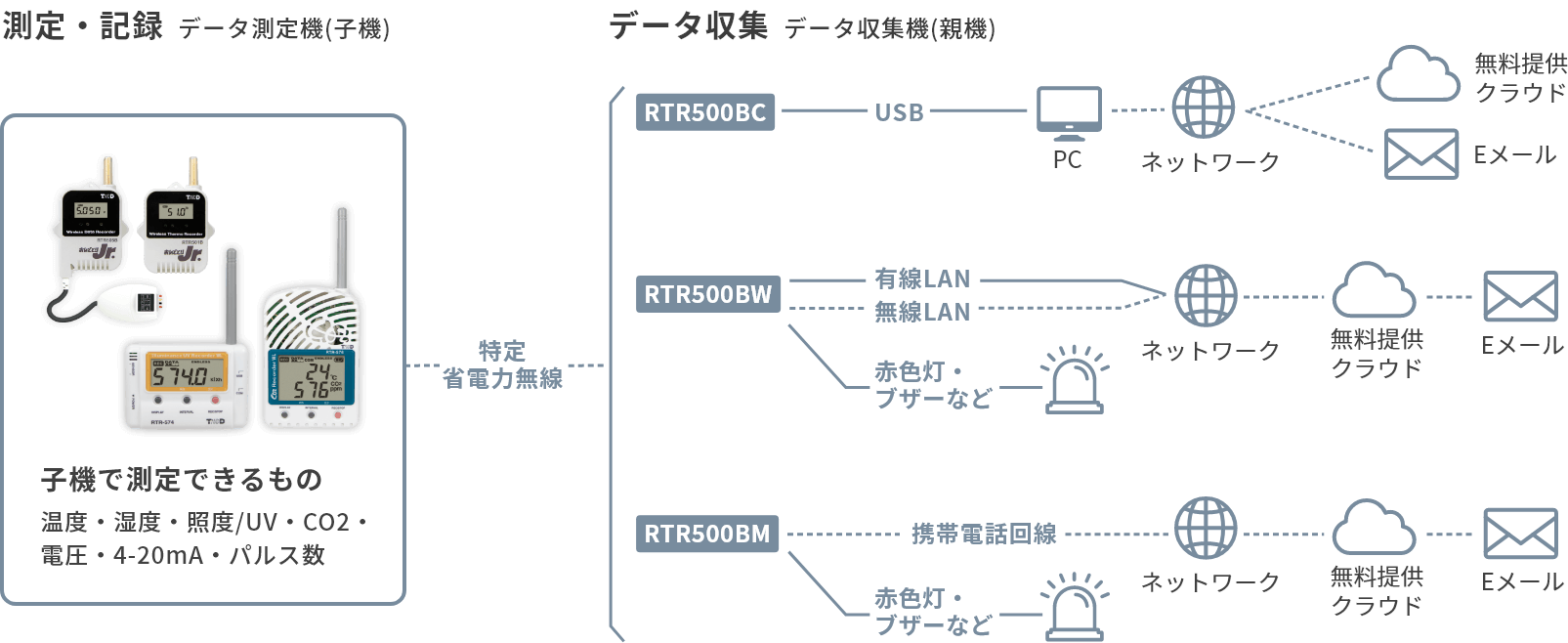 RTR500B系列配置图