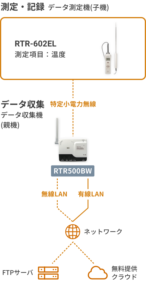 RTR-602ELの構成図