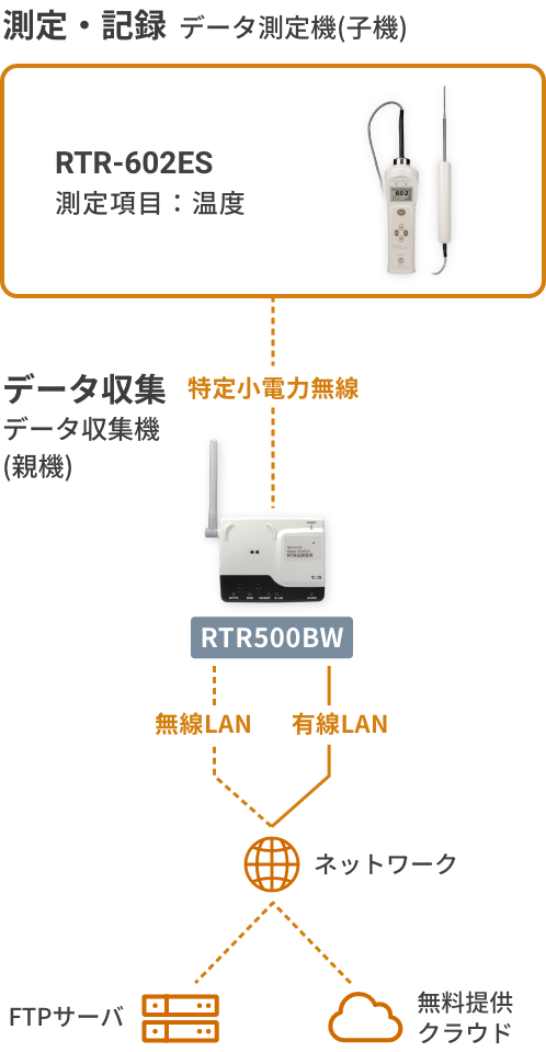RTR-602ESの構成図