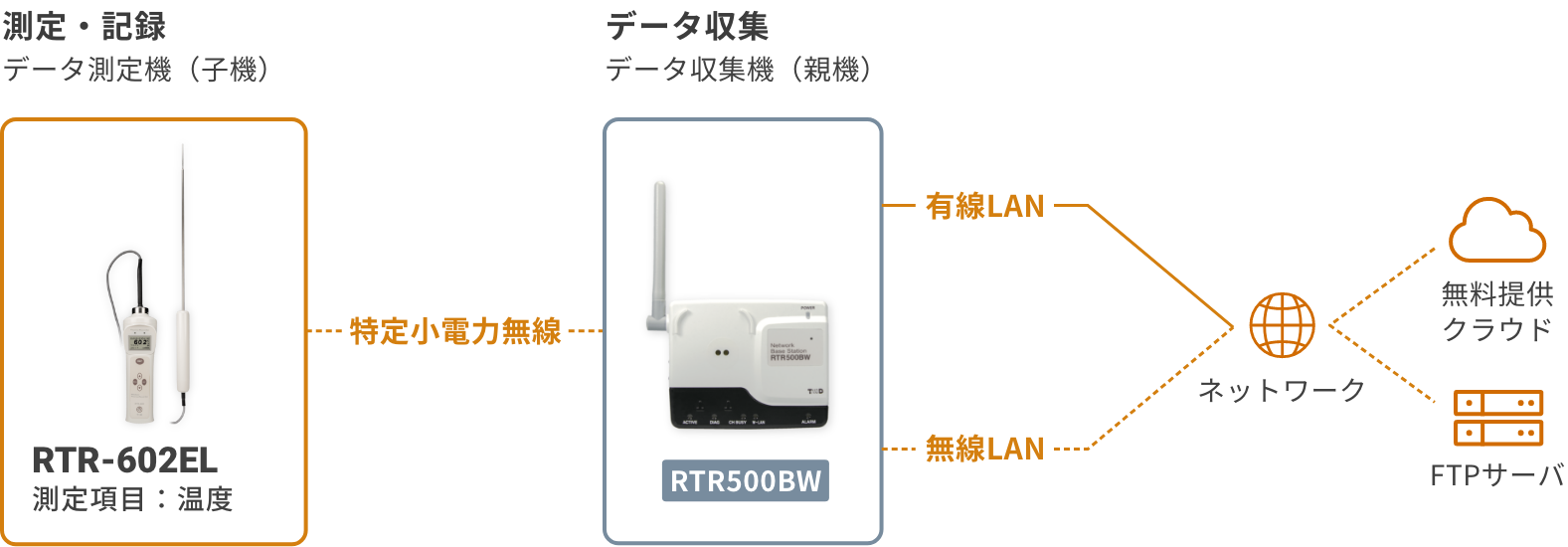 RTR-602ESの構成図