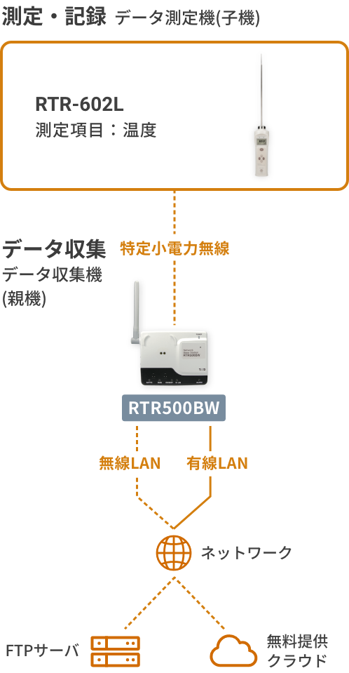 RTR-602Lの構成図