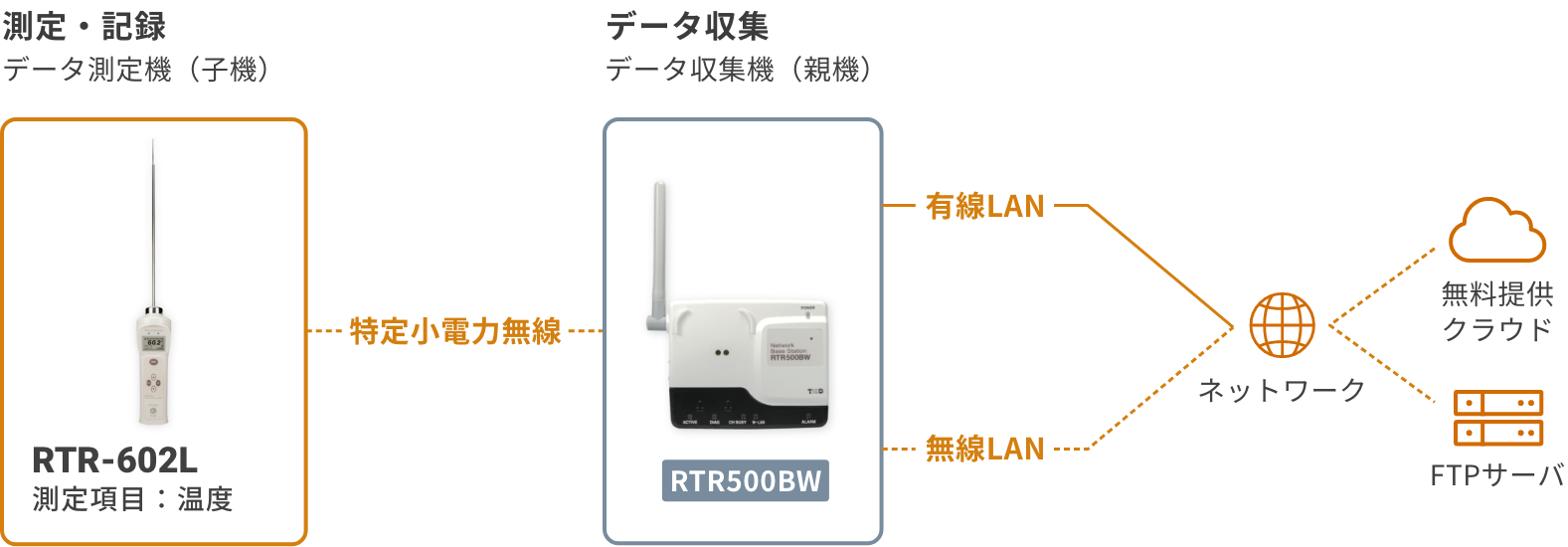 RTR-602Lの構成図