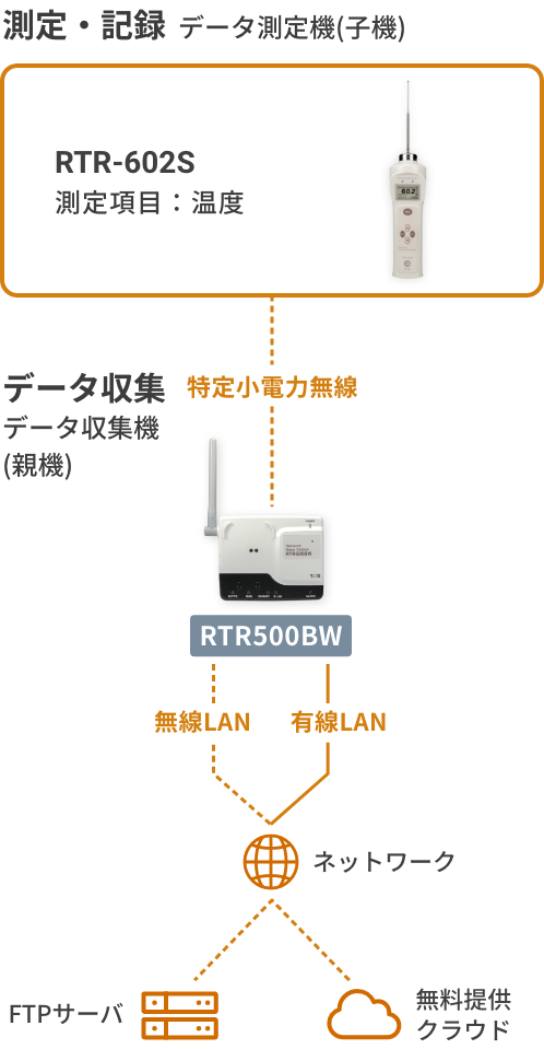 RTR-602Sの構成図