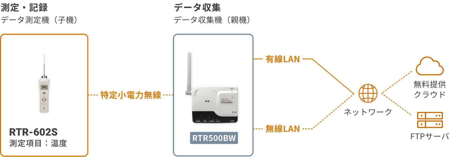 RTR-602Sの構成図