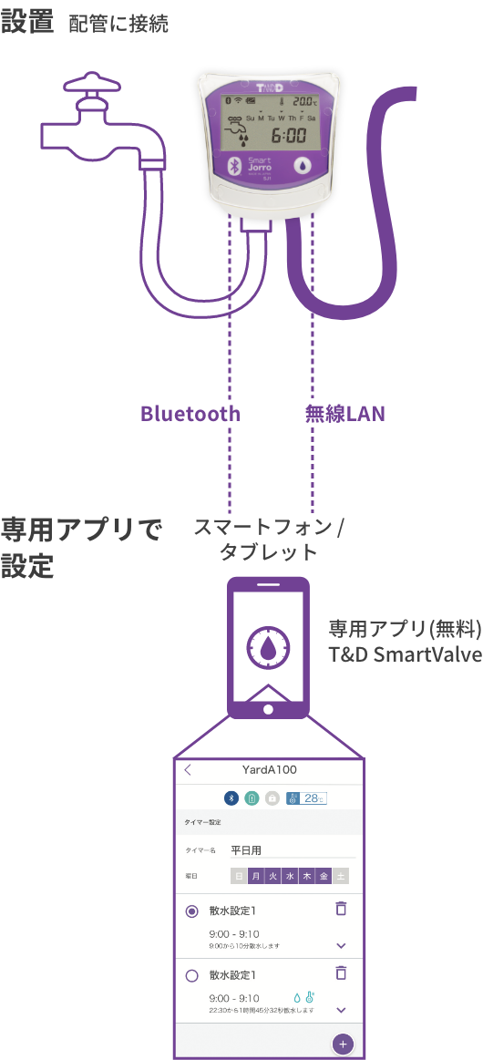 SJ1の構成図