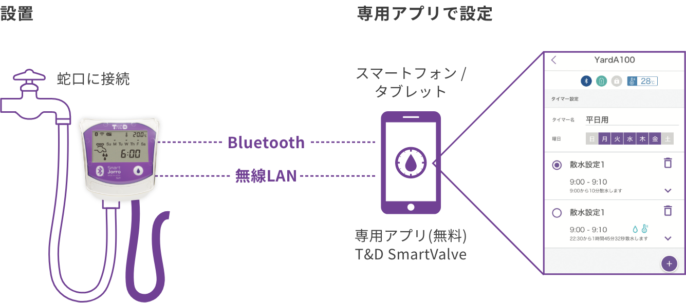 SJ1の構成図