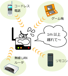 電波を発生する機器の例