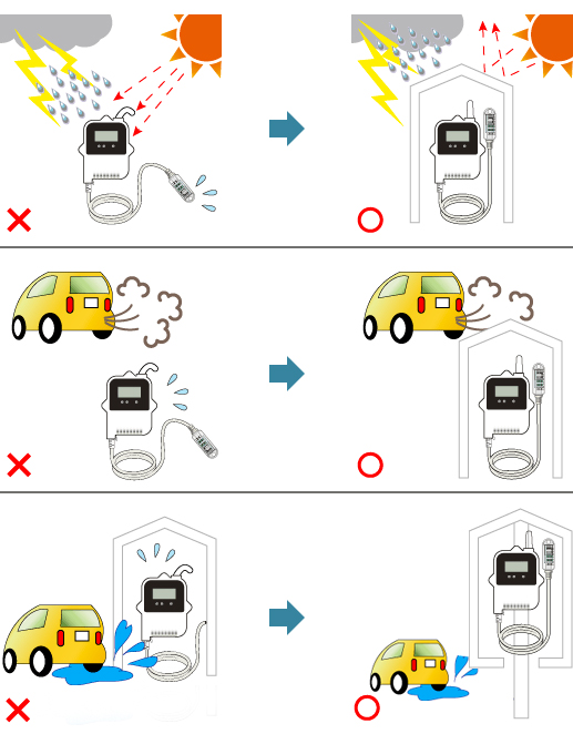 故障を防ぐためのポイント図