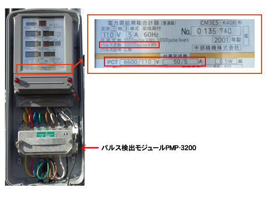 取付け可能な電力メータの例