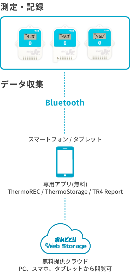 TR4シリーズの構成図