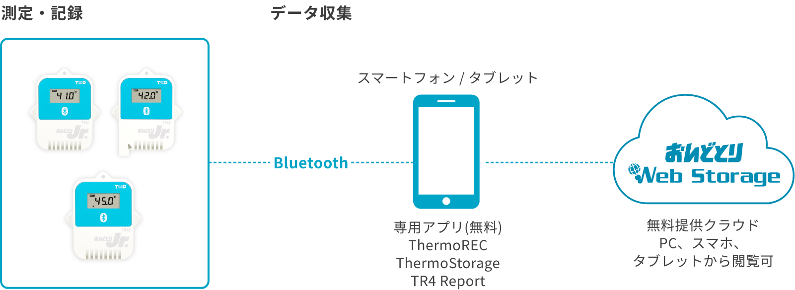 TR4シリーズの構成図