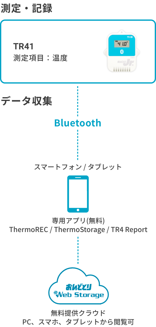 TR41の構成図