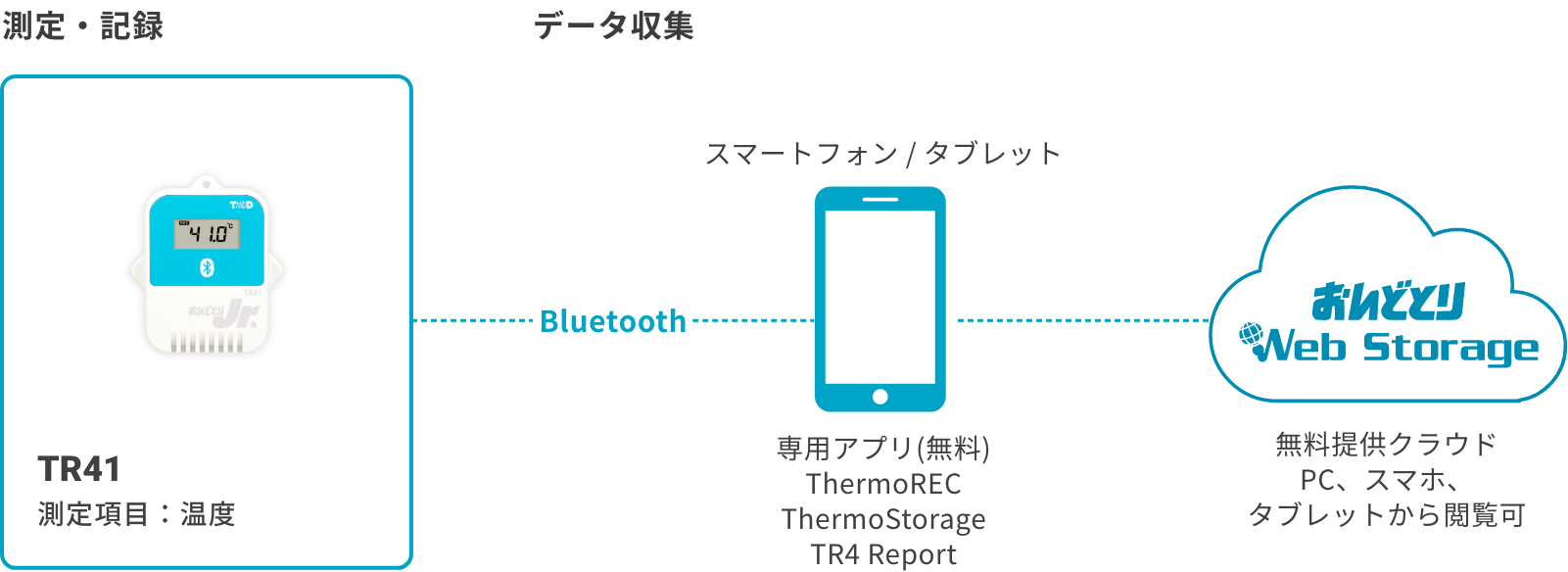 TR41の構成図