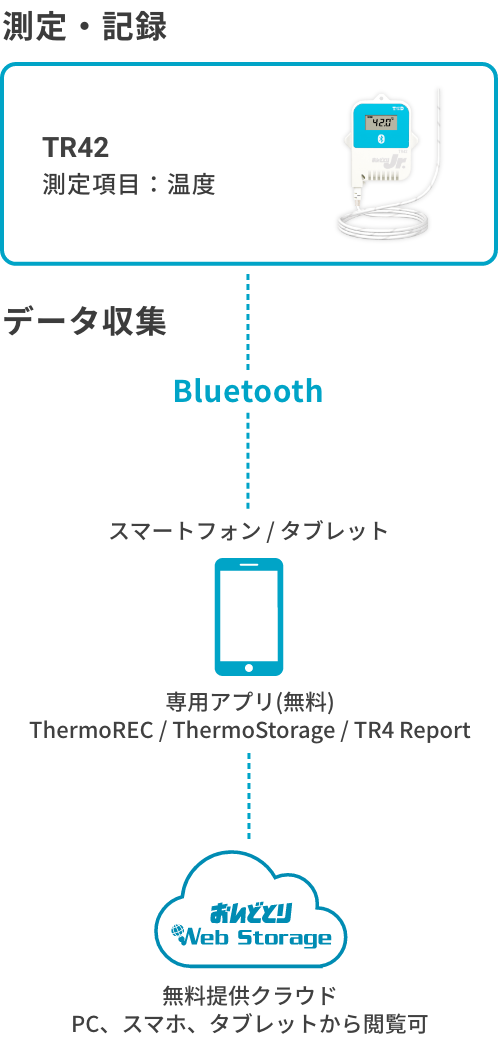 TR42の構成図