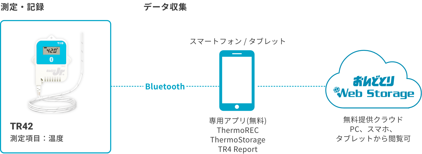 TR42の構成図