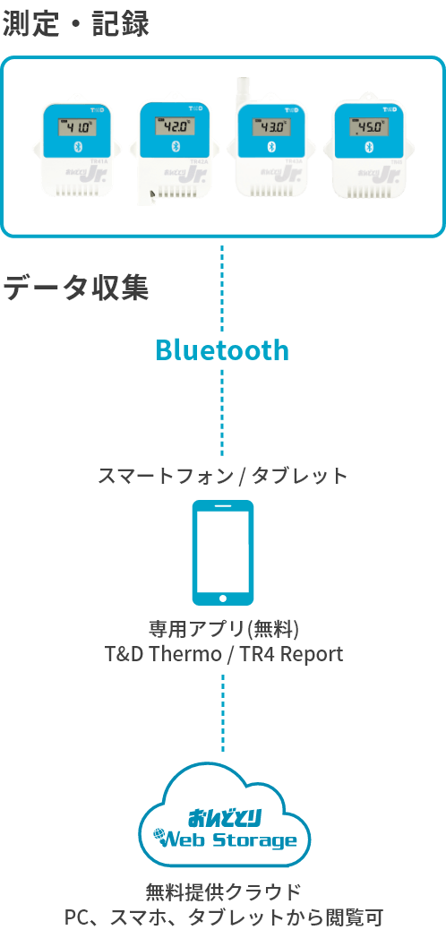 TR4Aシリーズの構成図