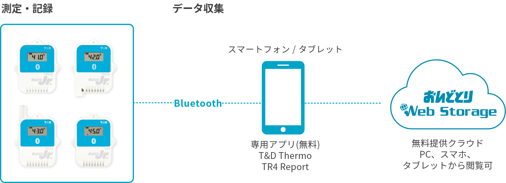 TR4Aシリーズの構成図