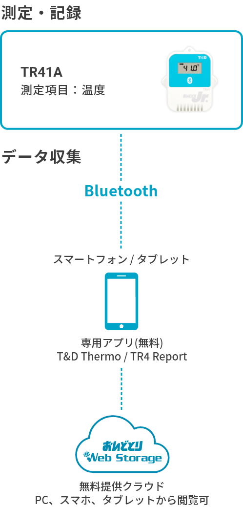 TR41Aの構成図