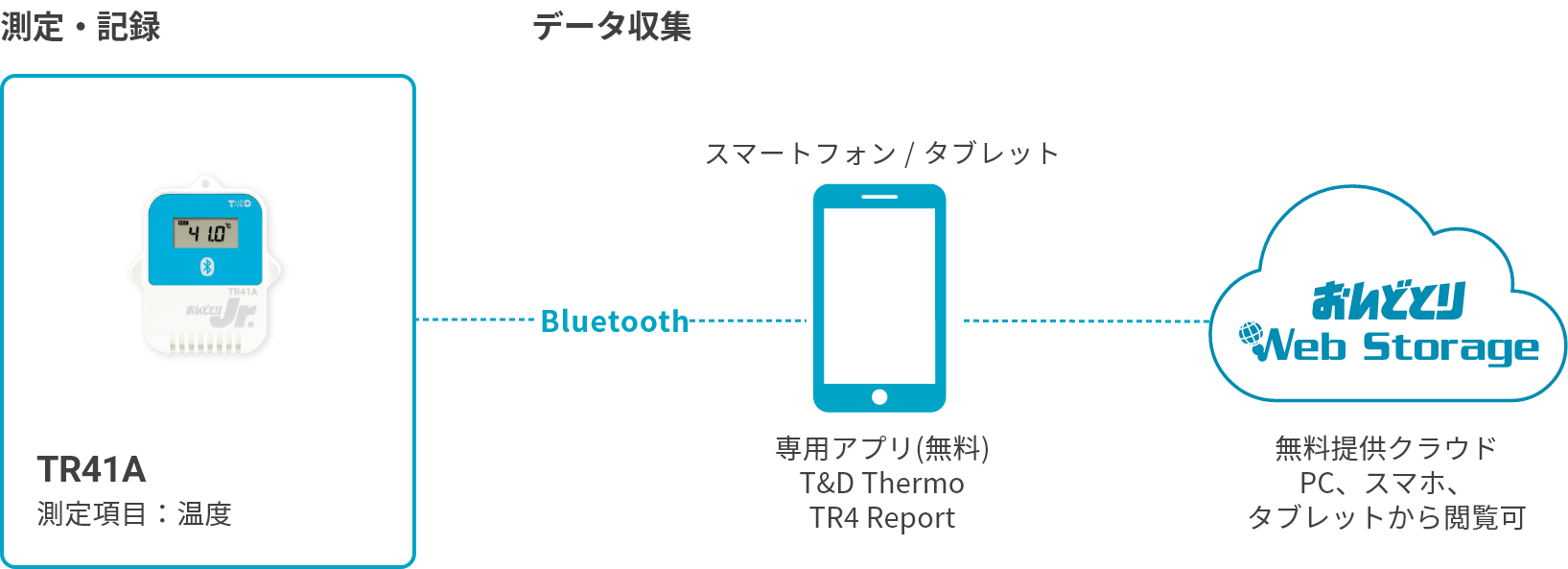 TR41Aの構成図