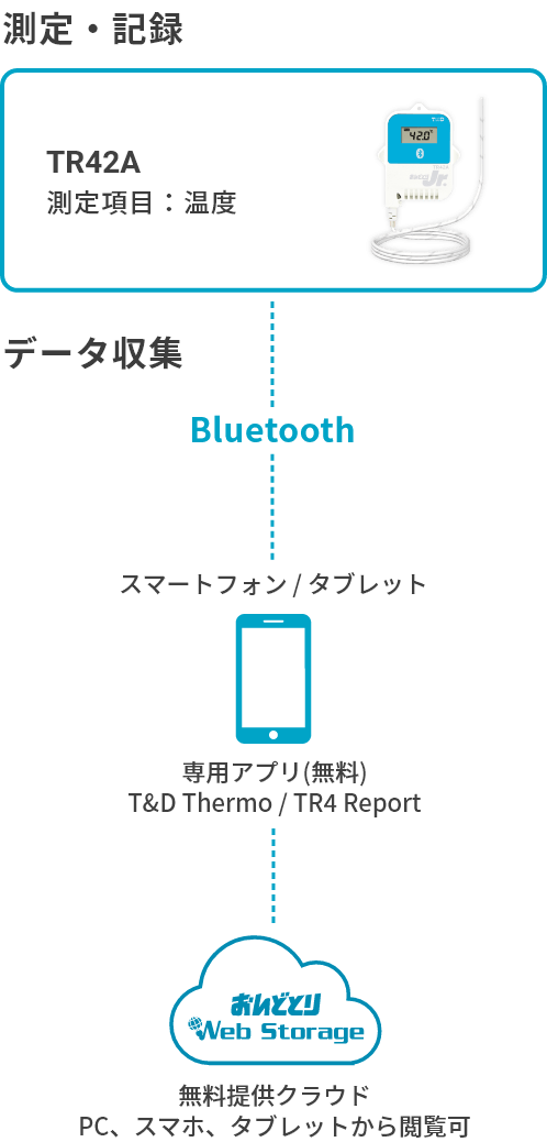 TR42Aの構成図