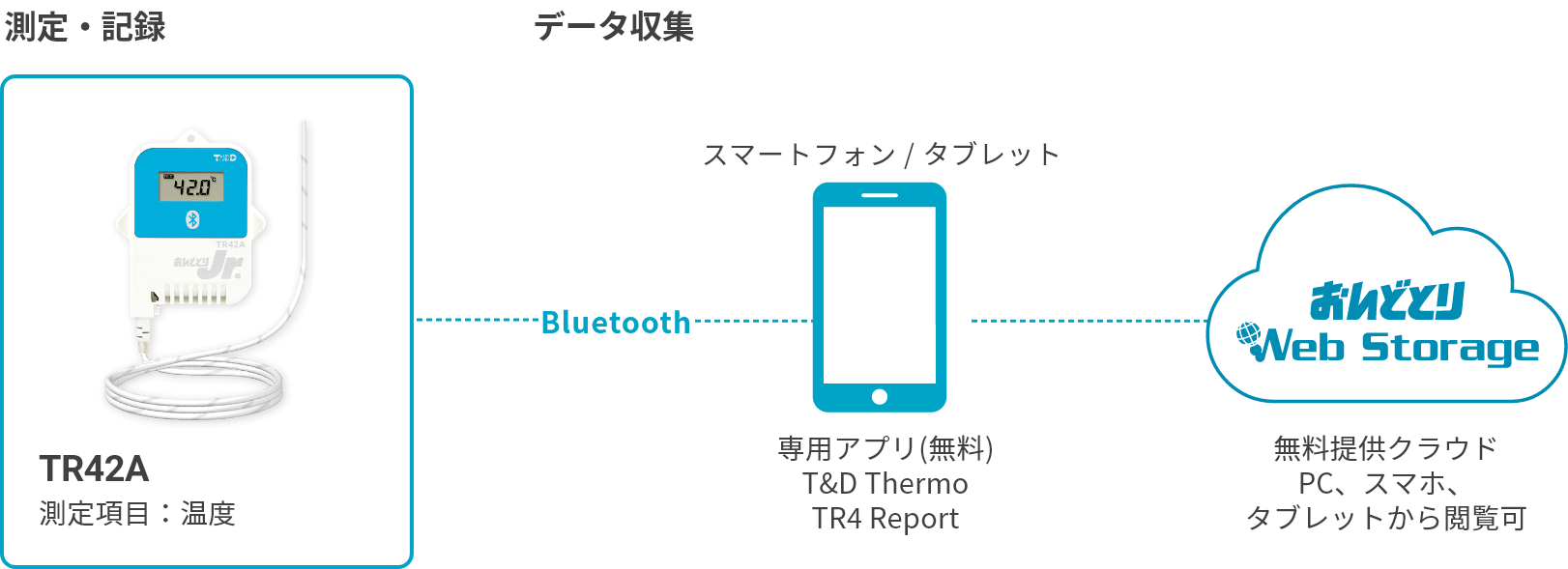 TR42Aの構成図